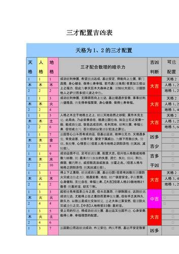 天格地格人格|姓名学中的五格是：天格、人格、地格、总格、外格等五格（五格。